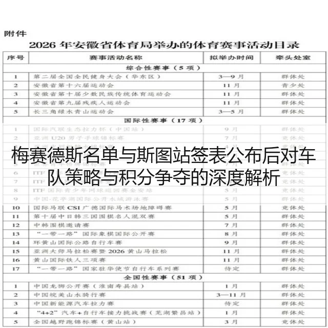 梅赛德斯名单与斯图站签表公布后对车队策略与积分争夺的深度解析